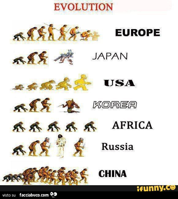 L'evoluzione dell'Europa, Giappone, Usa, Korea, Africa, Russia e China