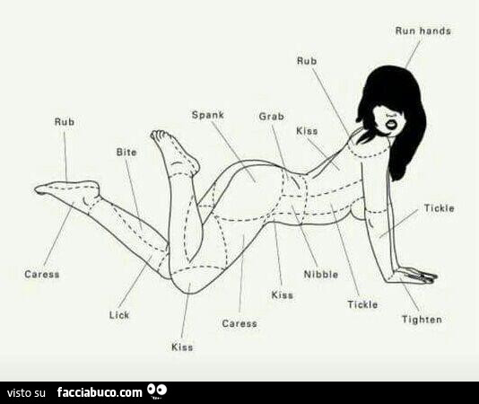 Donna nuda vista come carne